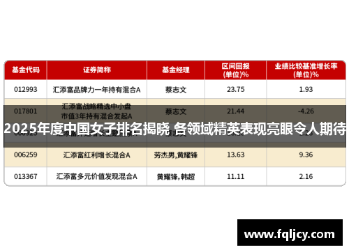 2025年度中国女子排名揭晓 各领域精英表现亮眼令人期待