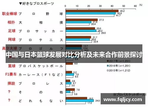 中国与日本篮球发展对比分析及未来合作前景探讨